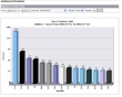 Admin Report: Interactive Animated Bar Chart