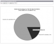 Admin Report: Submission Participation Summary