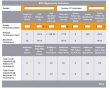 EVC Opportunity Calculator