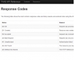 Response code documentation